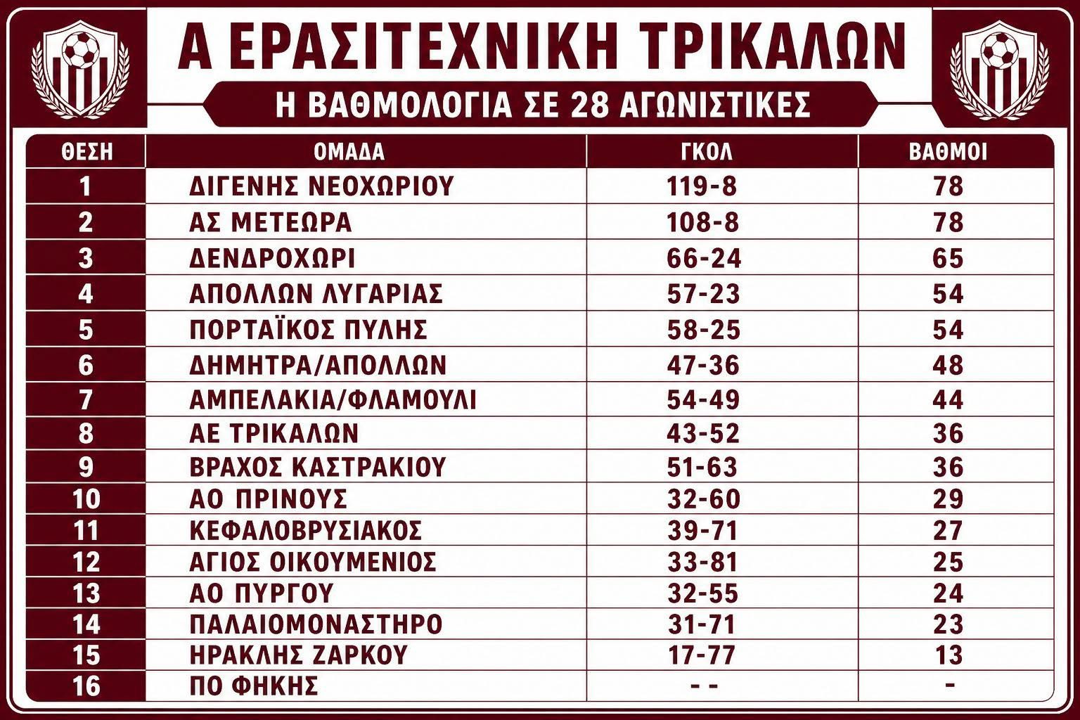 Θρίλερ για Γερά Νεύρα στην Α' Ερασιτεχνική: Ο Ηρακλής Ζάρκου "Ρυθμιστής" της Ανόδου 1 IMG 4655